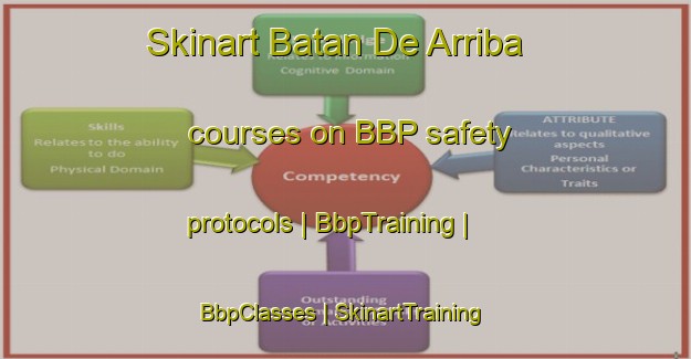Skinart Batan De Arriba courses on BBP safety protocols | BbpTraining | BbpClasses | SkinartTraining-Ecuador